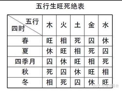 日元极旺|日元旺衰判断：旺极与太旺的区别